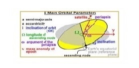 TRACKING AND ESTIMATION OF LOW EARTH ORBITALS